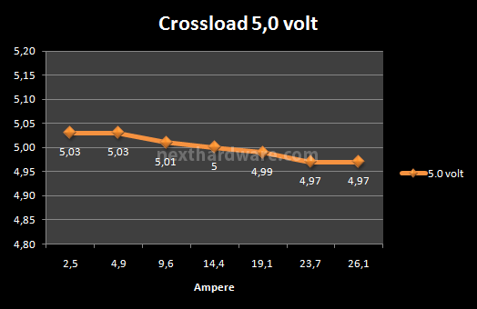 Corsair AX-850 8. Test: crossloading 4