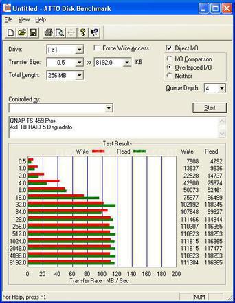 QNAP TS-459 Pro+ Turbo NAS 9. ATTO e CrystalDiskMark 2