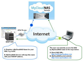 QNAP TS-459 Pro+ Turbo NAS 7. Accesso Remoto, Cloud e iSCSI 3