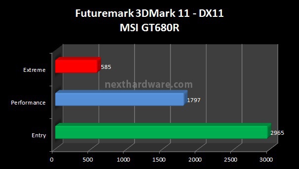 MSI GT680R 7. Benchmark CPU/GPU 2