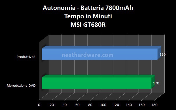 MSI GT680R 9. Autonomia 1