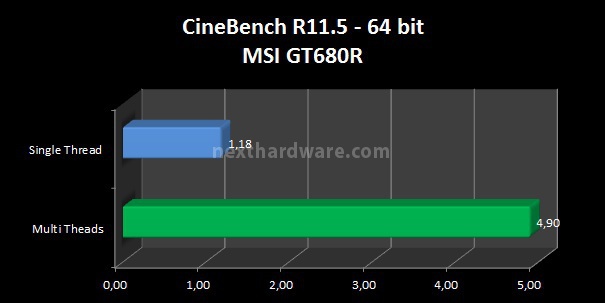 MSI GT680R 6. Benchmark CPU 3