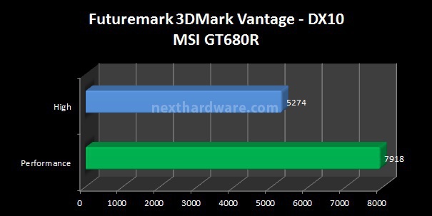 MSI GT680R 7. Benchmark CPU/GPU 1