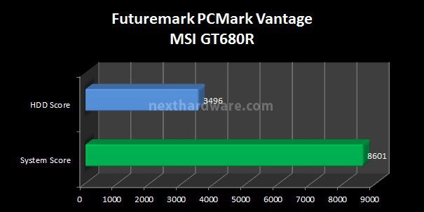 MSI GT680R 7. Benchmark CPU/GPU 3