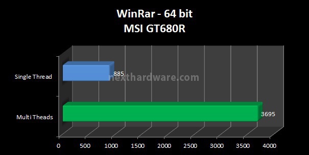 MSI GT680R 6. Benchmark CPU 2