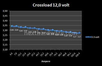 OCZ ZX Series 1250W 8. Test: crossloading 8