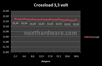 OCZ ZX Series 1250W 8. Test: crossloading 3