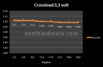 OCZ ZX Series 1250W 8. Test: crossloading 2