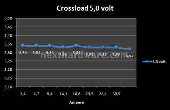 OCZ ZX Series 1250W 8. Test: crossloading 5