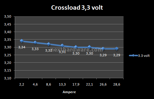 OCZ ZX Series 1250W 8. Test: crossloading 1