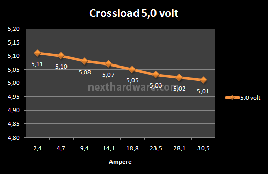 OCZ ZX Series 1250W 8. Test: crossloading 4