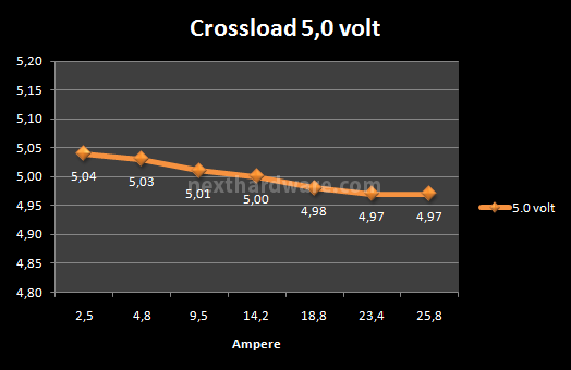 ThermalTake ToughPower Grand 1200W 8. Test: crossloading 4