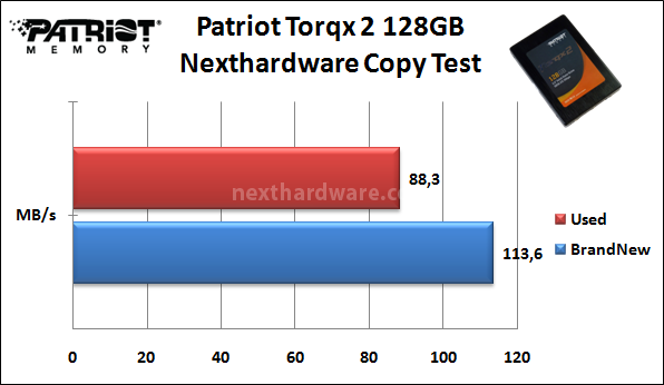 Patriot Torqx 2 128GB 10. Test Endurance Copy Test 3