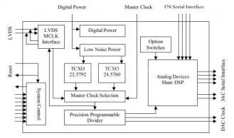 MSB Technology USB Power DAC 2. Progetto e circuito interno 10