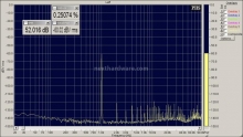 MSB Technology USB Power DAC 4. Analisi strumentale - Parte 2 3