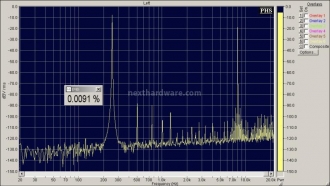 MSB Technology USB Power DAC 4. Analisi strumentale - Parte 2 5