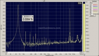 MSB Technology USB Power DAC 4. Analisi strumentale - Parte 2 4