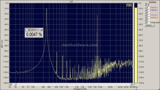 MSB Technology USB Power DAC 4. Analisi strumentale - Parte 2 9