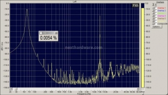 MSB Technology USB Power DAC 4. Analisi strumentale - Parte 2 8