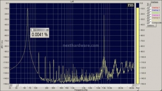 MSB Technology USB Power DAC 4. Analisi strumentale - Parte 2 6
