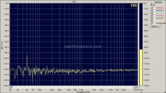 MSB Technology USB Power DAC 3. Analisi strumentale - Parte 1 4