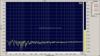 MSB Technology USB Power DAC 3. Analisi strumentale - Parte 1 5
