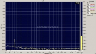 MSB Technology USB Power DAC 3. Analisi strumentale - Parte 1 6