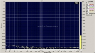 MSB Technology USB Power DAC 3. Analisi strumentale - Parte 1 7
