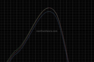 MSB Technology USB Power DAC 5. Analisi strumentale - Parte 3 3