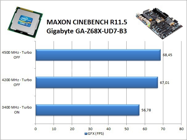 Gigabyte GA-Z68X-UD7-B3 9. Benchmark Compressione e Rendering 4