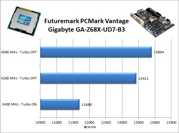 Gigabyte GA-Z68X-UD7-B3 10. Benchmark Video e Sistema 3