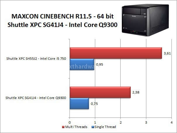 Shuttle XPC SG41J4 5. Benchmark Sintentici e Rendering 3