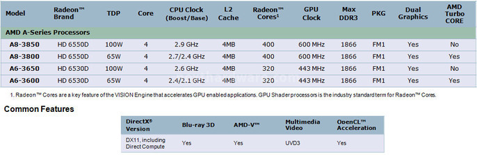 AMD Llano, ecco Lynx! 1