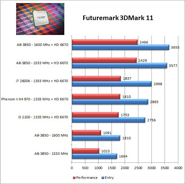 AMD Llano, ecco Lynx! 9. Grafica 3D 2