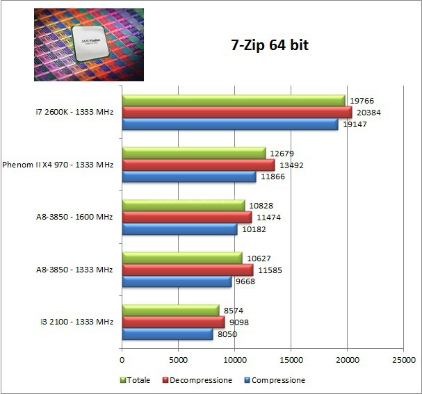 AMD Llano, ecco Lynx! 7. Compressione e Rendering 1