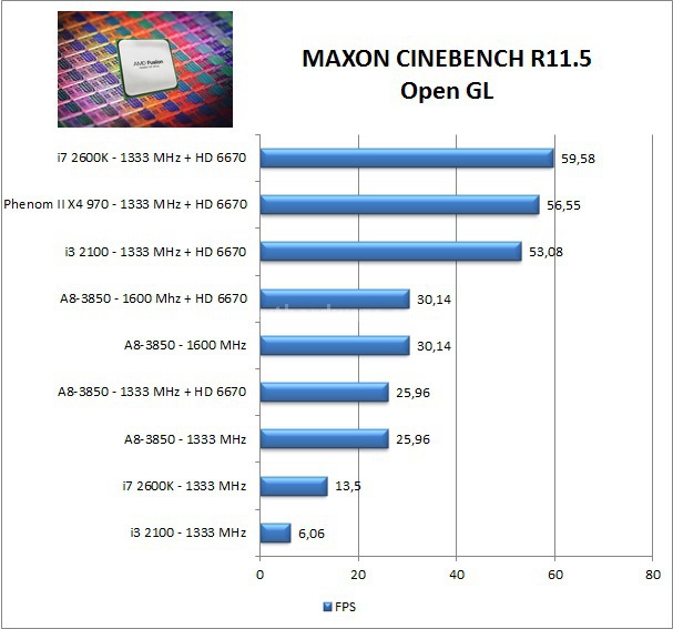 AMD Llano, ecco Lynx! 7. Compressione e Rendering 4