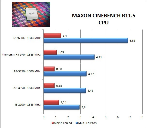 AMD Llano, ecco Lynx! 7. Compressione e Rendering 3