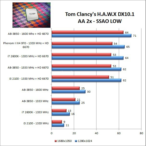 AMD Llano, ecco Lynx! 9. Grafica 3D 3