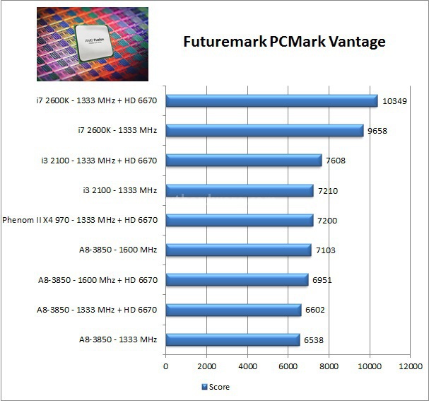 AMD Llano, ecco Lynx! 8. Sintetici 1