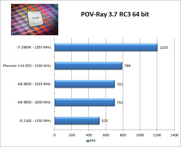 AMD Llano, ecco Lynx! 7. Compressione e Rendering 5