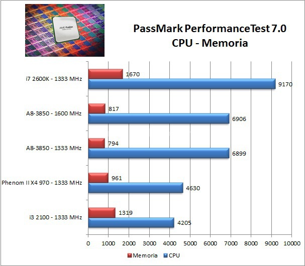 AMD Llano, ecco Lynx! 8. Sintetici 2