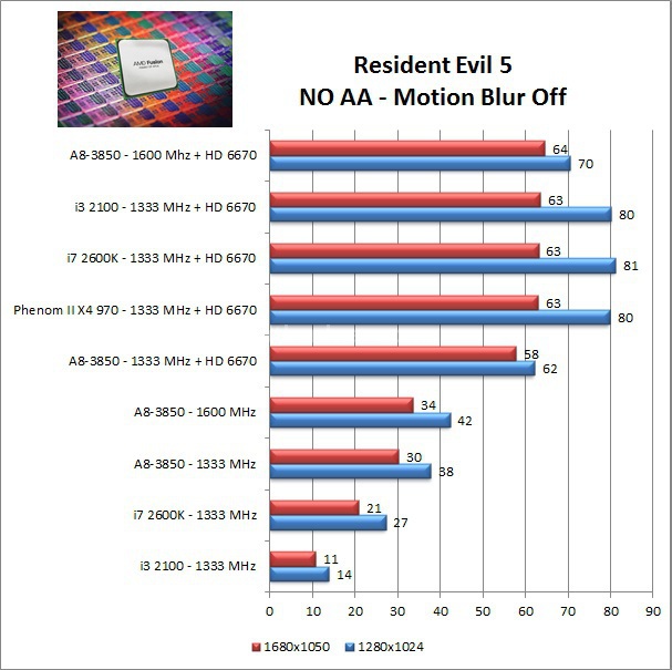 AMD Llano, ecco Lynx! 9. Grafica 3D 4