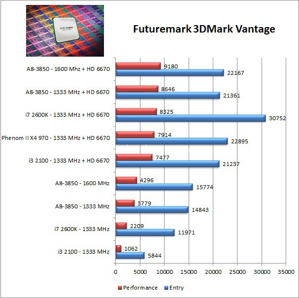 AMD Llano, ecco Lynx! 9. Grafica 3D 1