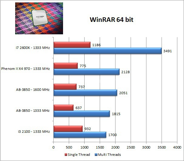 AMD Llano, ecco Lynx! 7. Compressione e Rendering 2