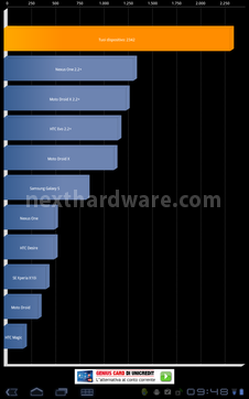 Acer Iconia Tab A500 6. Benchmark sintetici 3