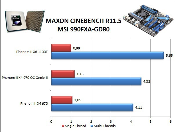 MSI 990FXA-GD80 6. Compressione e Rendering 3