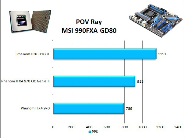 MSI 990FXA-GD80 6. Compressione e Rendering 4