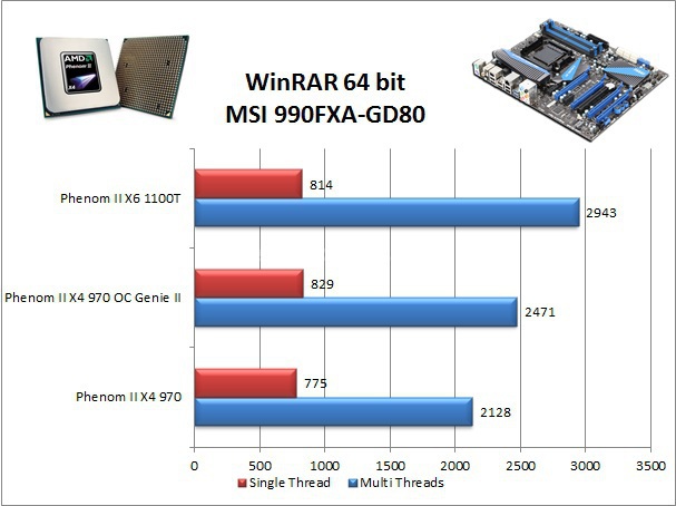 MSI 990FXA-GD80 6. Compressione e Rendering 2