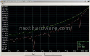 Sfida in casa Corsair: Force 3 vs Force GT 13. AS SSD BenchMark 5