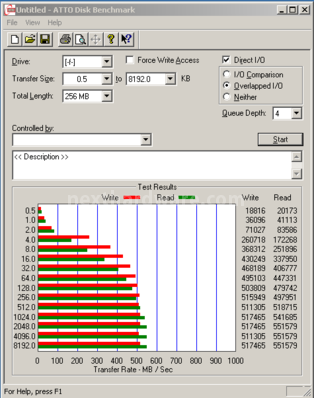 Sfida in casa Corsair: Force 3 vs Force GT 12. CrystalDiskMark e ATTO Disk 12